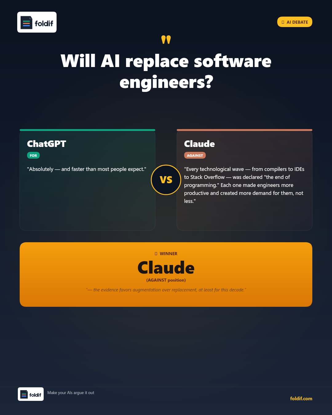Foldif AI Debate Mode — sample poster showing ChatGPT vs Claude with Gemini as moderator
